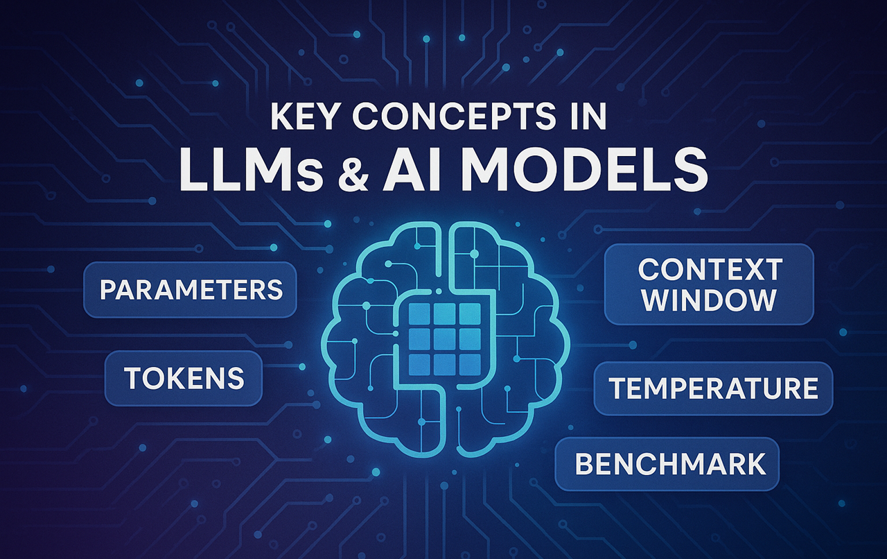 Featured image for Understanding LLM Basics: Parameters, Tokens, Context
