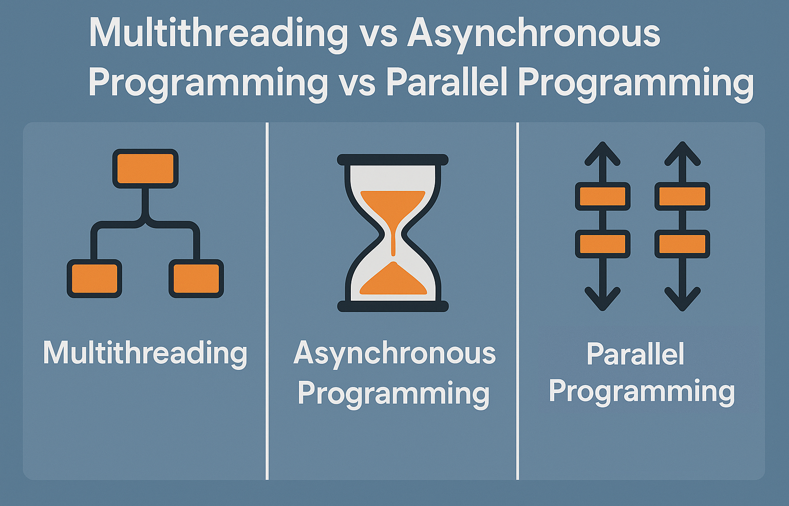 Featured image for Multithreading vs. Asynchronous Programming vs. Parallel Programming in C#