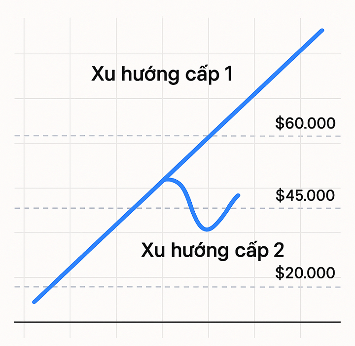 alt ly-thuyet-dow